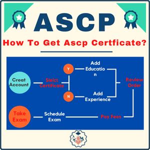 ascp customer service|how to get ascp certification.